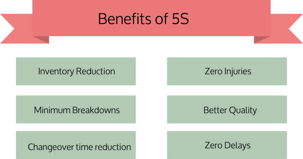 5S Benefits - Ribcon Africa