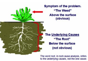 root-cause-analysis