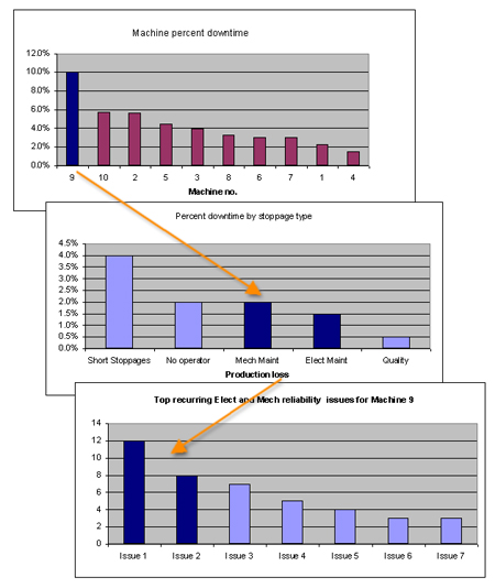 How do Continuous Improvement Management Philosophies relate to