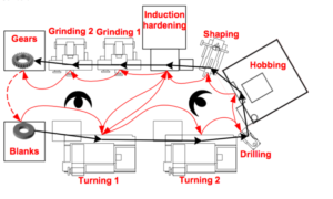 Cellular Manufacturing