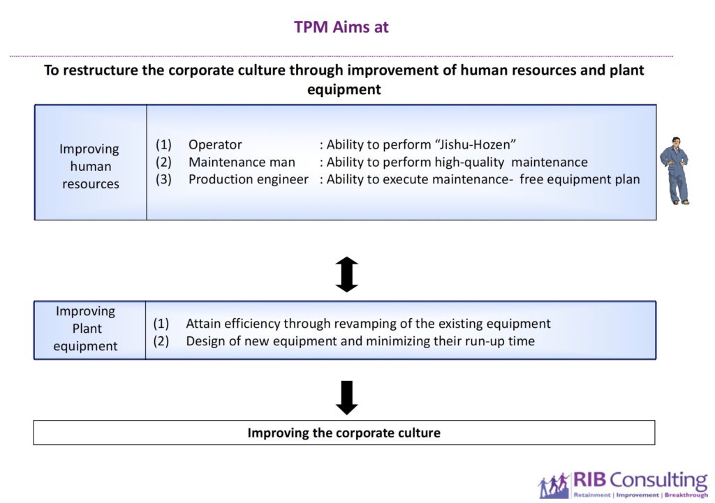 tpm consultants in india
