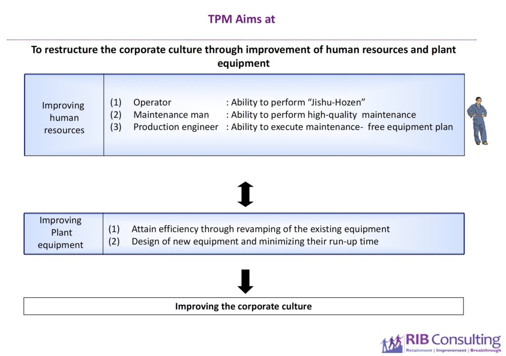 tpm consultants in india